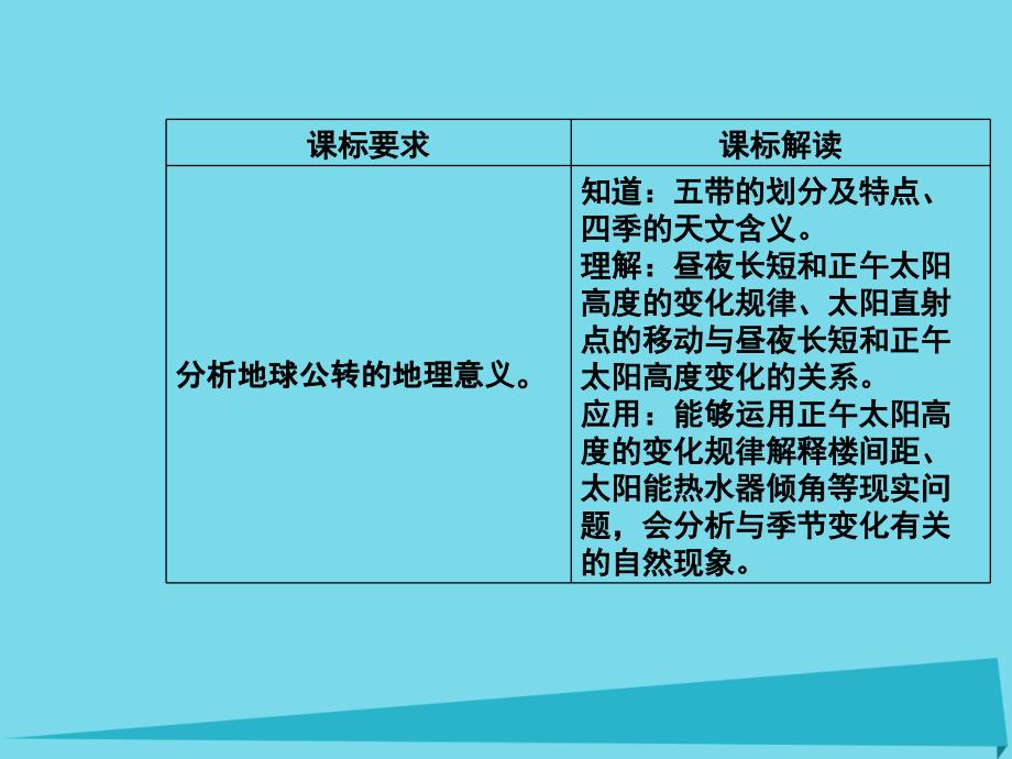 2018-2019学年高中地理 第一章 第三节 地球公转的地理意义（第3课时）课件 中图版必修1_第3页