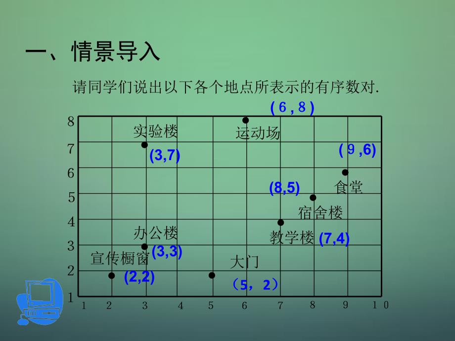 2018-2019学年八年级数学上册 3.2 平面直角坐标系课件 （新版）北师大版_第2页