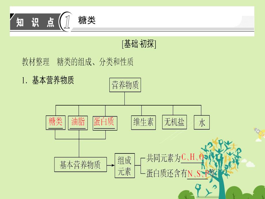 2018-2019学年高中化学第3章有机化合物第4节基本营养物质课件新人教版_第3页