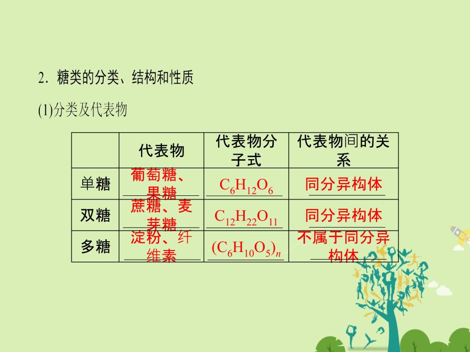 2018-2019学年高中化学第3章有机化合物第4节基本营养物质课件新人教版_第4页