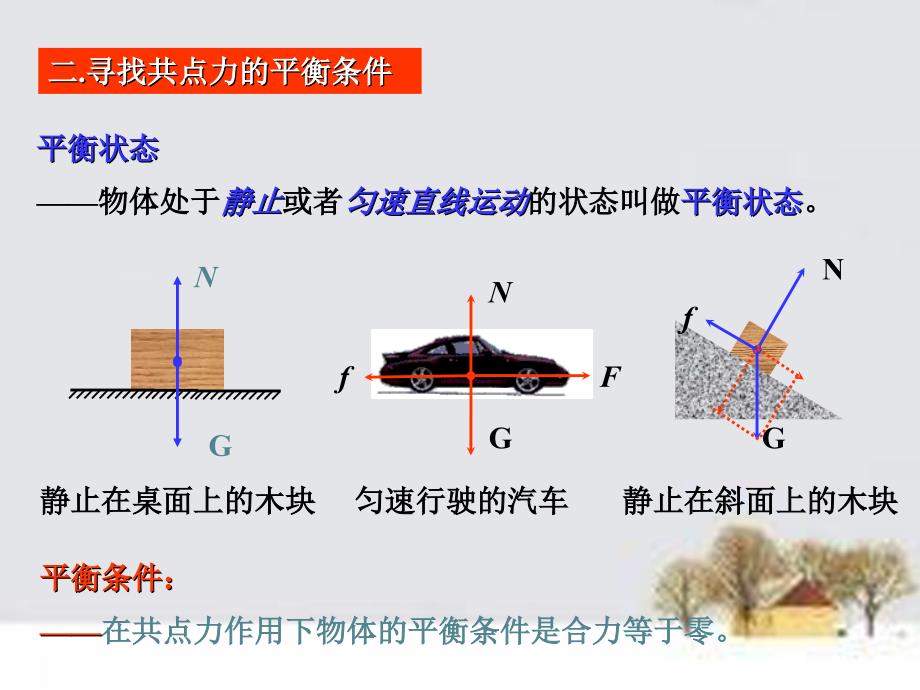 2018-2019学年高中物理 3.5共点力的平衡条件课件 粤教版必修1_第3页