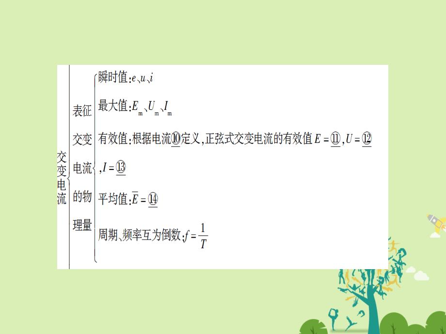 2018-2019学年高中物理第3章交变电流章末分层突破课件鲁科版_第3页