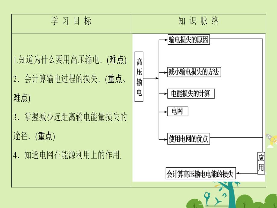 2018-2019学年高中物理第3章电磁感应5高压输电课件新人教版_第2页