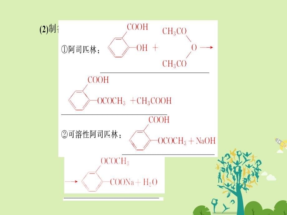 2018-2019学年高中化学第2章促进身心降第2节正确使用药物课件新人教版_第5页