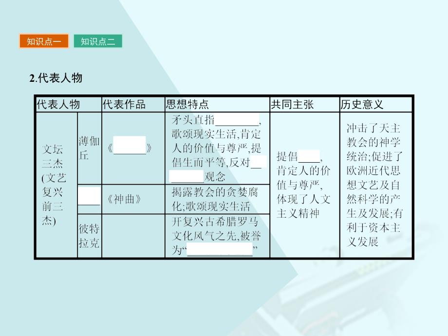 2018-2019学年高中历史 第三单元 从人文精神之源到科学理性时代 12 文艺复兴巨匠的人文风采课件 岳麓版必修3_第4页