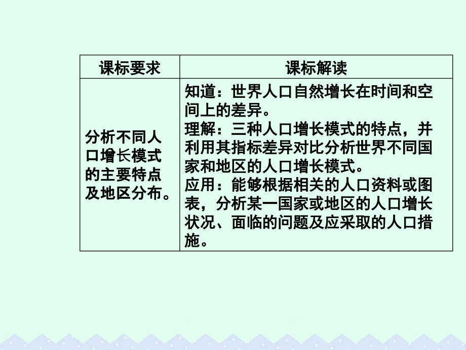 2018-2019学年高中地理第一章人口的增长迁移与合理容量第一节人口增长的模式及地区分布课件中图版_第3页