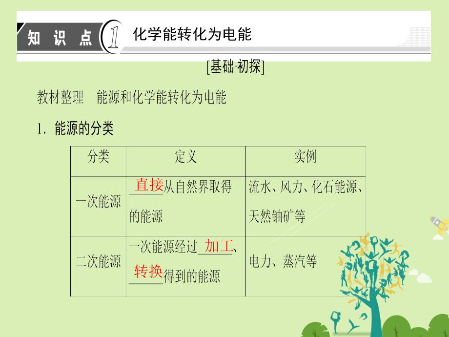 2018-2019学年高中化学 第2章 化学反应与能量 第2节 化学能与电能课件 新人教版必修2_第3页