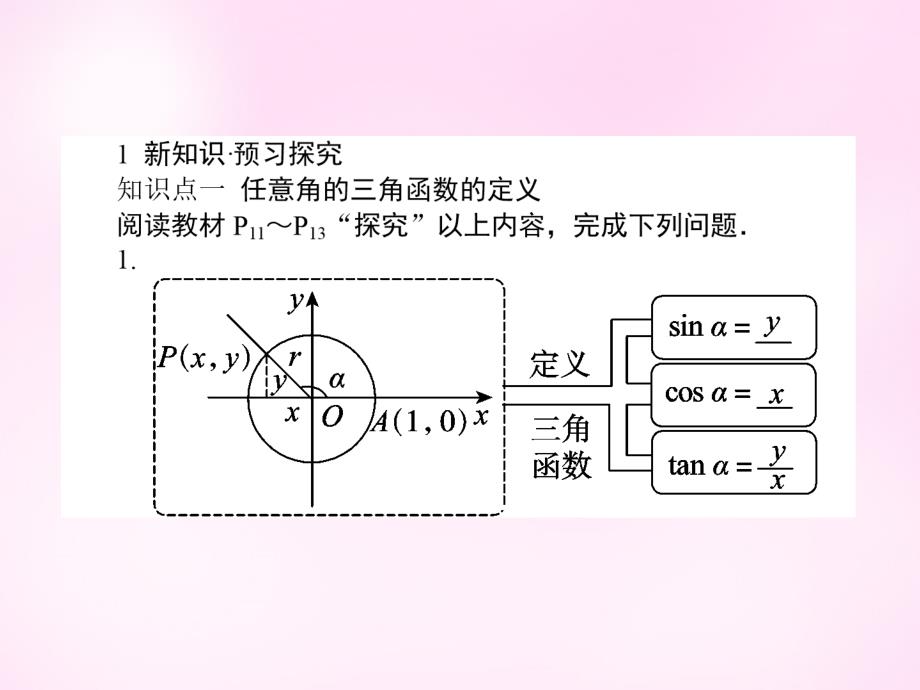 2018-2019学年高中数学 第1章 第3课时 任意角的三角函数的概念课件 新人教a版必修4_第3页