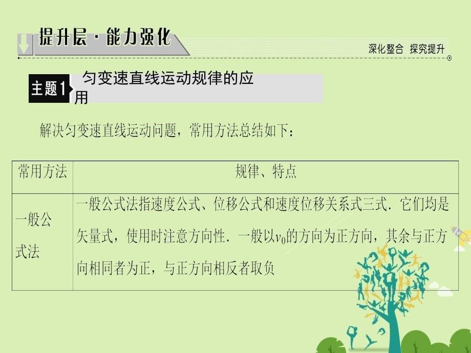 2018-2019学年高中物理第3章匀变速直线运动的研究章末分层突破课件鲁科版_第5页