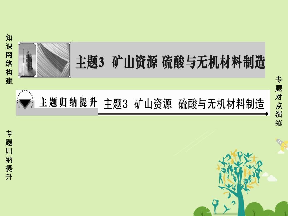 2018-2019学年高中化学 主题3 矿山资源 硫酸与无机材料制造主题归纳提升课件 鲁科版选修2_第1页