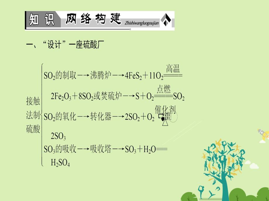 2018-2019学年高中化学 主题3 矿山资源 硫酸与无机材料制造主题归纳提升课件 鲁科版选修2_第2页