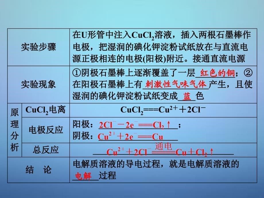 2018-2019学年高中化学 专题1 第2单元 第3课时 电解池的工作原理及应用课件 苏教版选修4_第5页