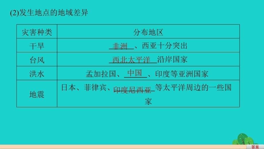 2018-2019学年高中地理 第三单元 第一节课件 鲁教版选修5_第5页