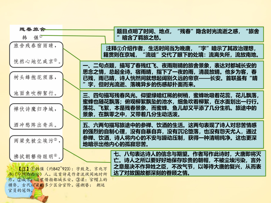  2018届高考语文二轮复习 第2部分 古诗文阅读 专题8 古代诗歌阅读课件_第4页