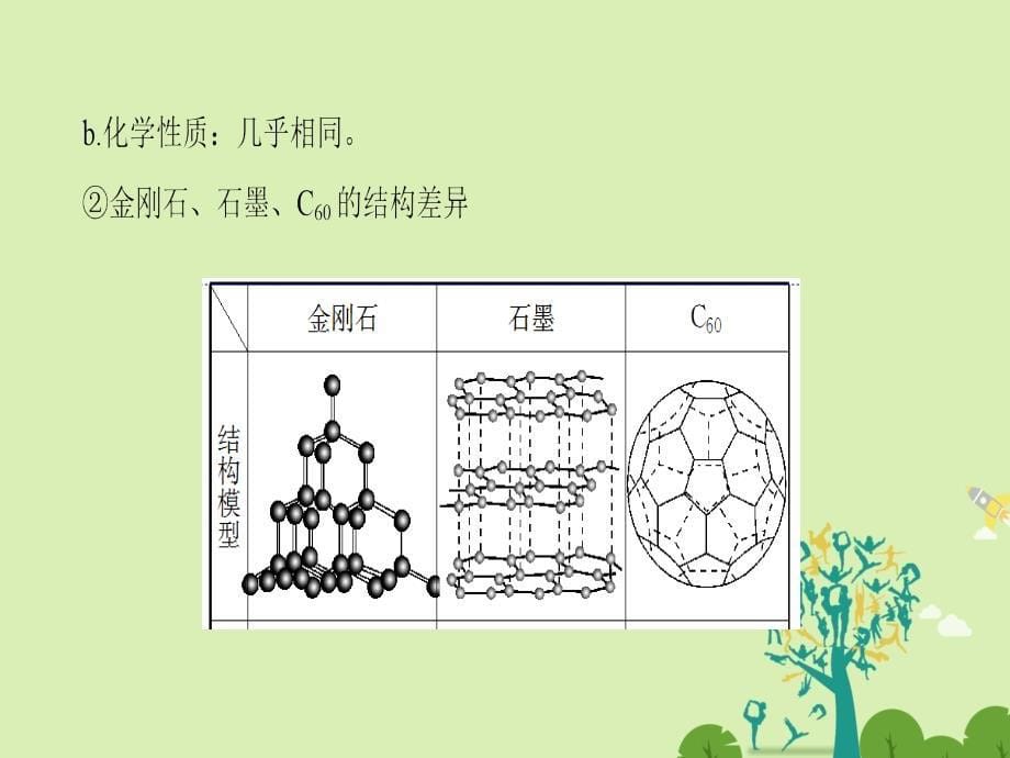 2018-2019学年高中化学 专题1 微观结构与物质的多样性 第3单元 从微观结构看物质的多样性（第1课时）同素异形现象与同分异构现象课件 苏教版必修2_第5页