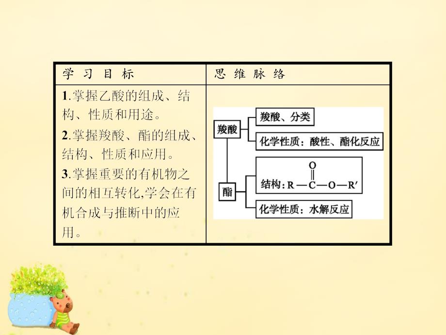 2018-2019学年高中化学 3.3羧酸 酯课件 新人教版选修5_第2页