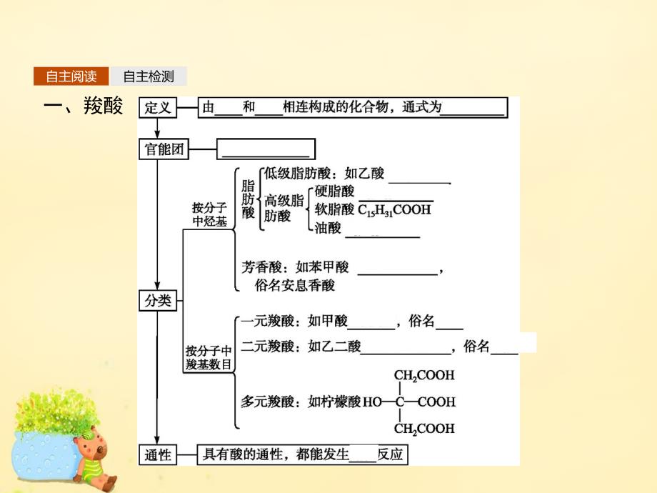 2018-2019学年高中化学 3.3羧酸 酯课件 新人教版选修5_第3页