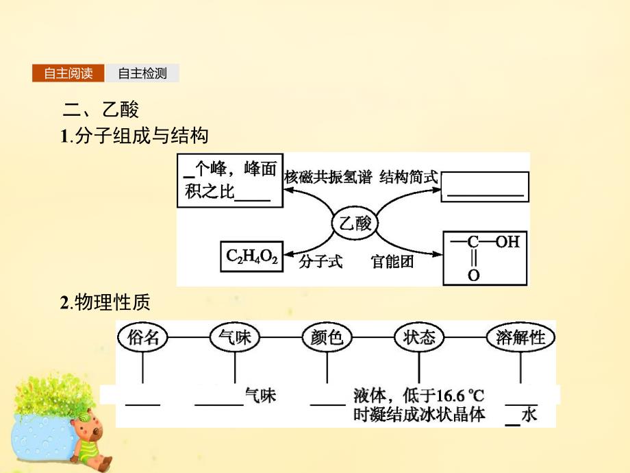 2018-2019学年高中化学 3.3羧酸 酯课件 新人教版选修5_第4页