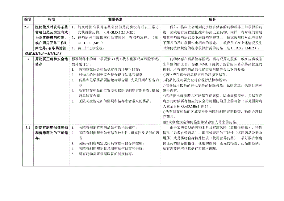 (MMU)药物管理与使用_第3页