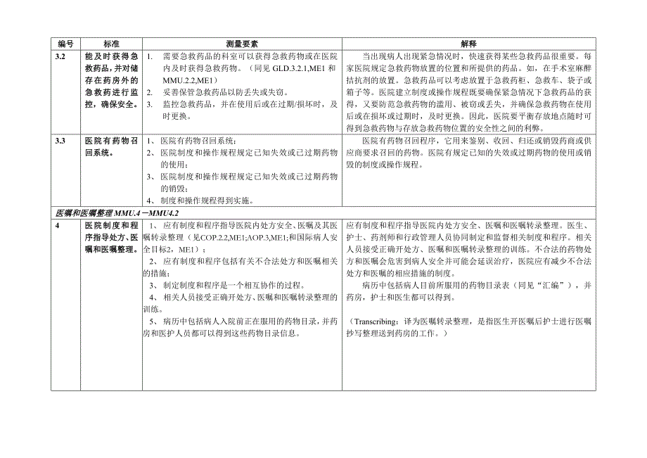 (MMU)药物管理与使用_第4页