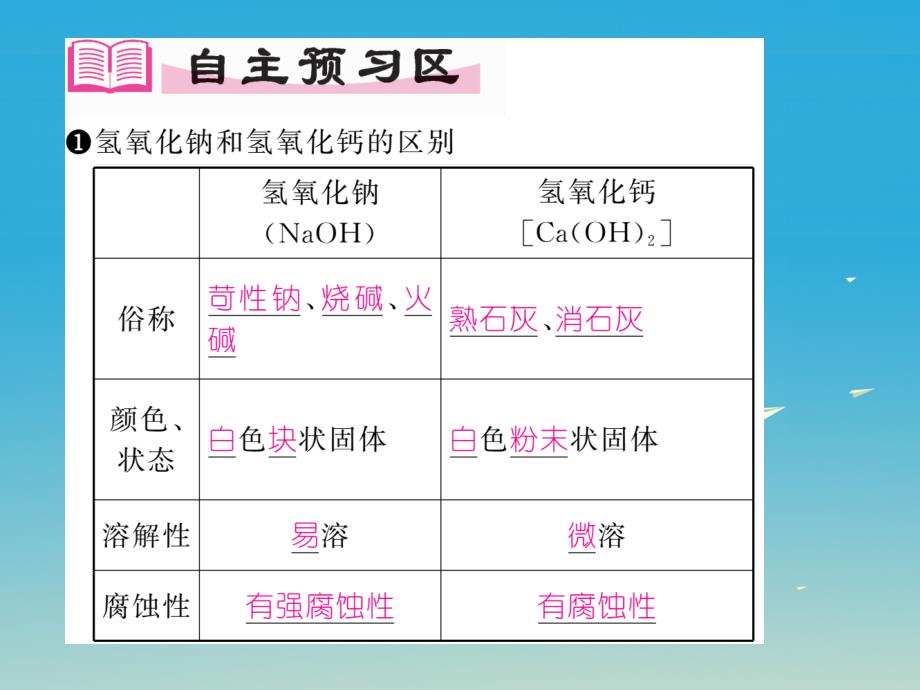 2018届九年级化学下册 第十单元 酸和碱 课题1 常见的酸和碱 第3课时 常见的碱及碱的化学性质课件 （新版）新人教版_第2页