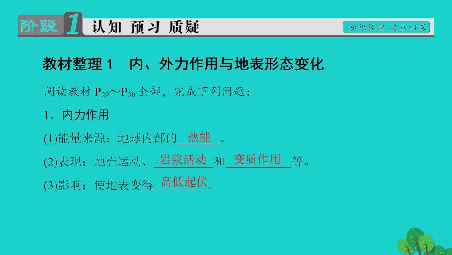 2018-2019学年高中地理第2单元从地球圈层看地理环境第1节岩石圈与地表形态第2课时内外力作用与地表形态变化课件鲁教版_第3页