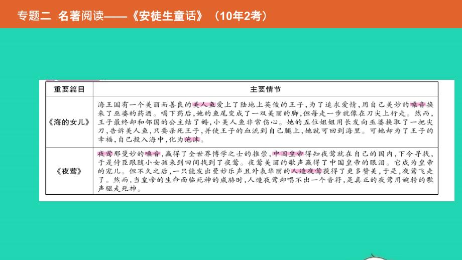 （安徽专用）2019年中考语文总复习 第二部分 语文积累与综合运用 专题二 名著阅读《安徒生童话》课件_第3页