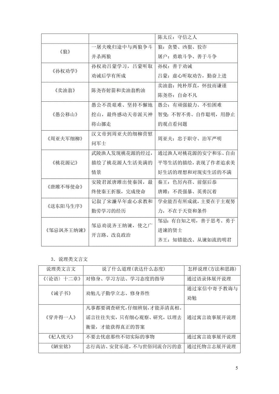 （贵阳专用）2019中考语文新设计一轮复习 第三部分 阅读 专题5 文言文阅读习题_第5页