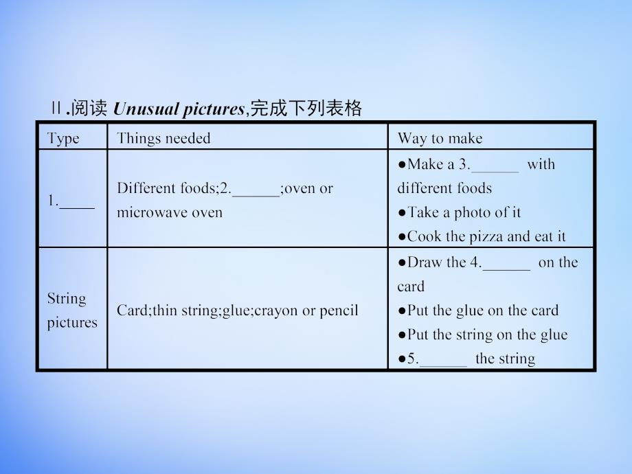 2018-2019学年高中英语 3.3 sectionⅲ task & project课件 牛津译林版选修8_第3页