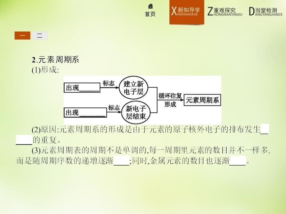 2018-2019学年高中化学 1.2.1原子结构与元素周期表课件 新人教版选修3_第5页