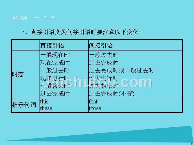 2018-2019学年高中英语 unit1 friendship 1.2 sevtion ii grammar课件 新人教版必修1_第3页