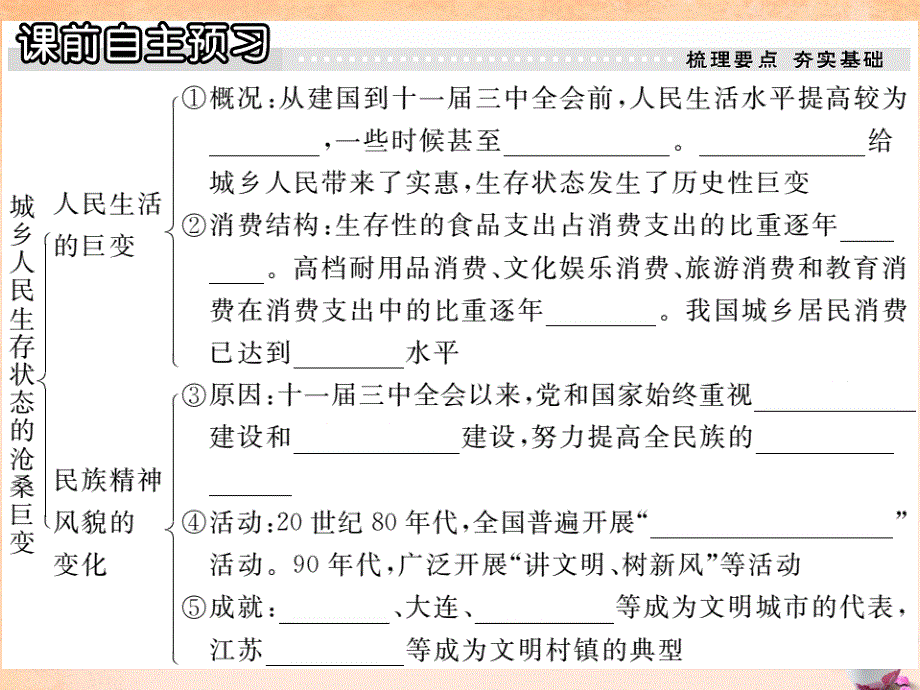 2018-2019学年八年级历史下册 第20课 城乡人民生存状态课件 川教版_第2页