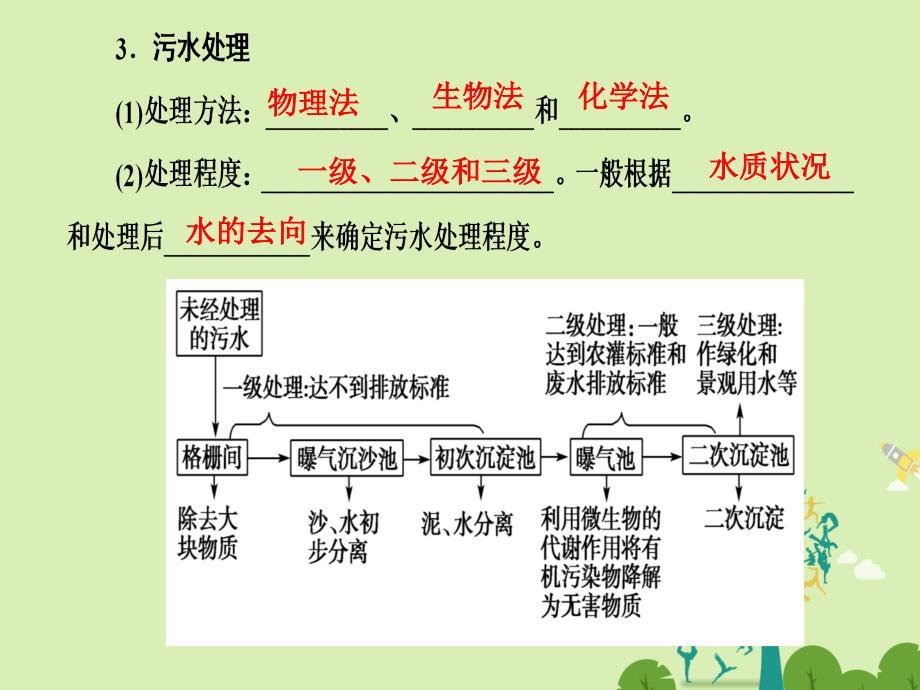 2018-2019学年高中化学 第4章 保护生存环境 第2节 爱护水资源（第2课时）改善水质课件 新人教版选修1_第4页