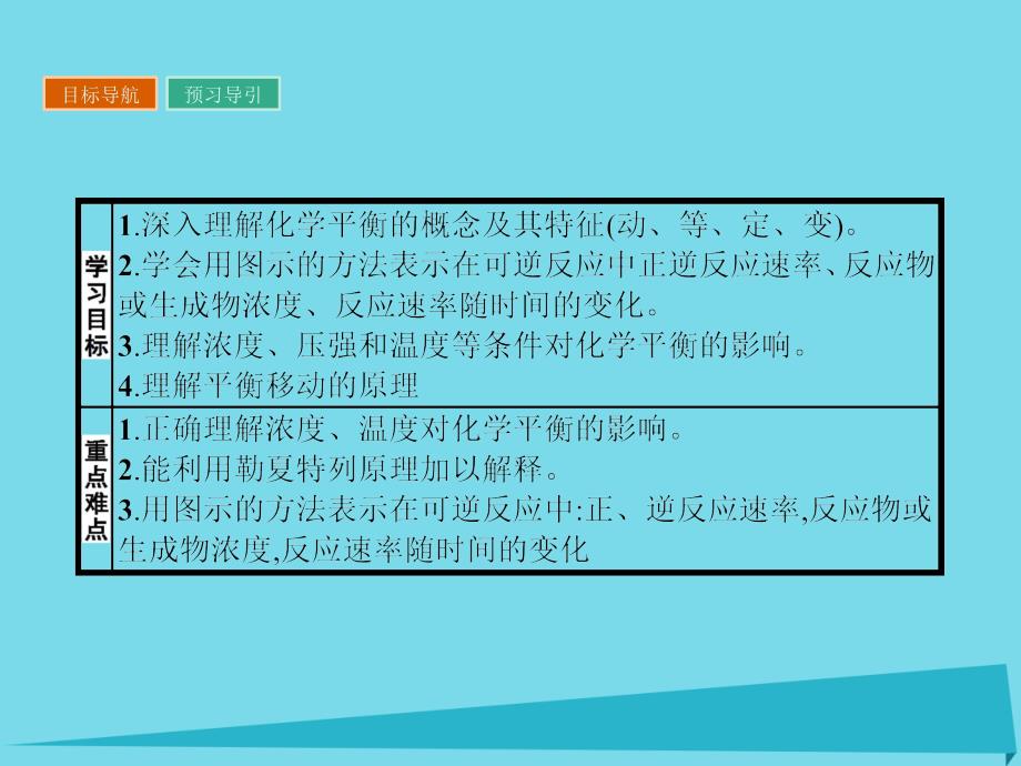 2018-2019学年高中化学 2.3 化学平衡的移动（第2课时）课件 新人教版选修4_第2页