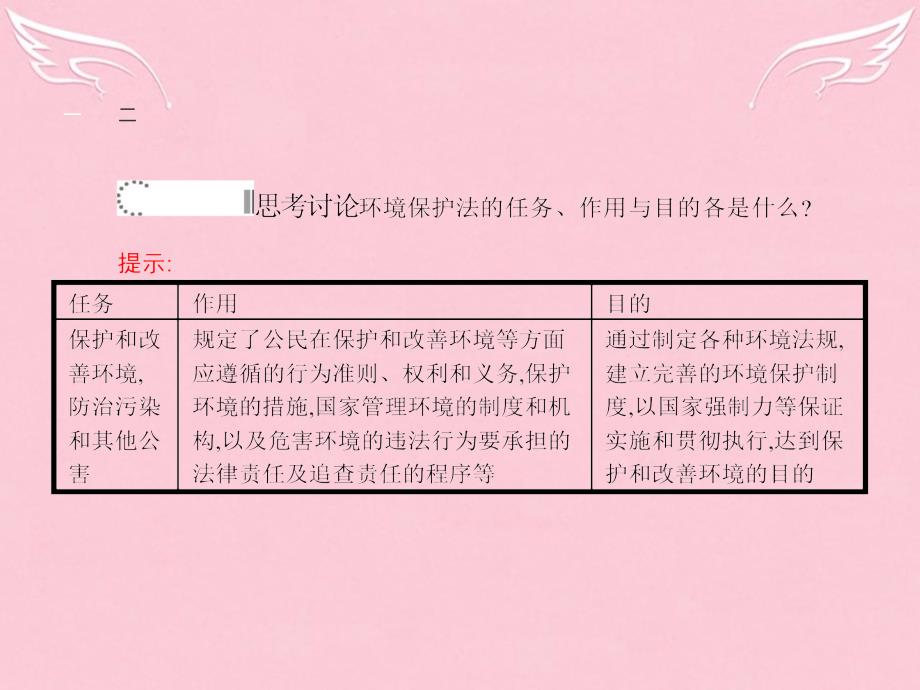 2018-2019学年高中地理 5.3 中国环境法规体系课件 湘教版选修6_第4页