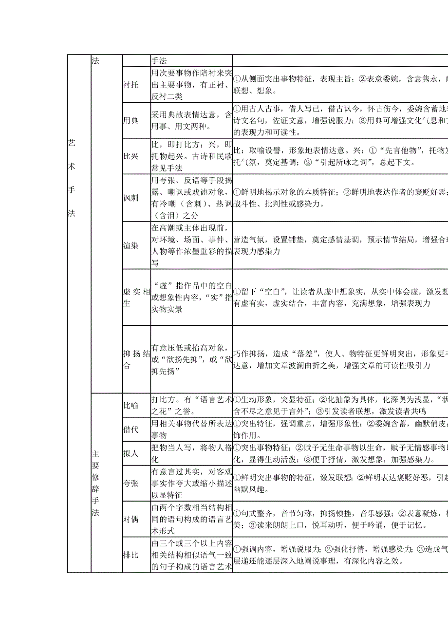 高三语文 散文阅读解题要诀 新人教版_第3页