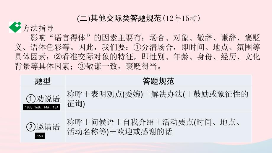 重庆市2019年中考语文 语文知识及运用 专题十一 综合性学习课件_第3页