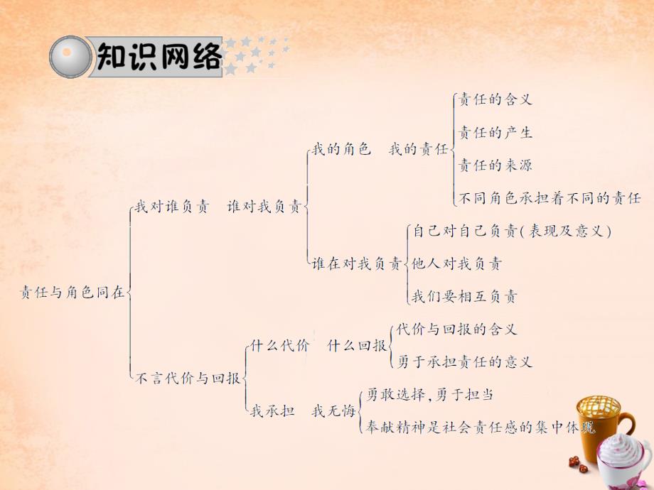 2018中考政治总复习 第十三讲 责任与角色同在课件 新人教版_第3页