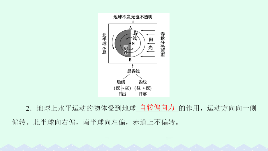 2018-2019学年高中地理 第一章 宇宙中的地球 第三节 地球的运动第二课时课件 湘教版必修1_第4页