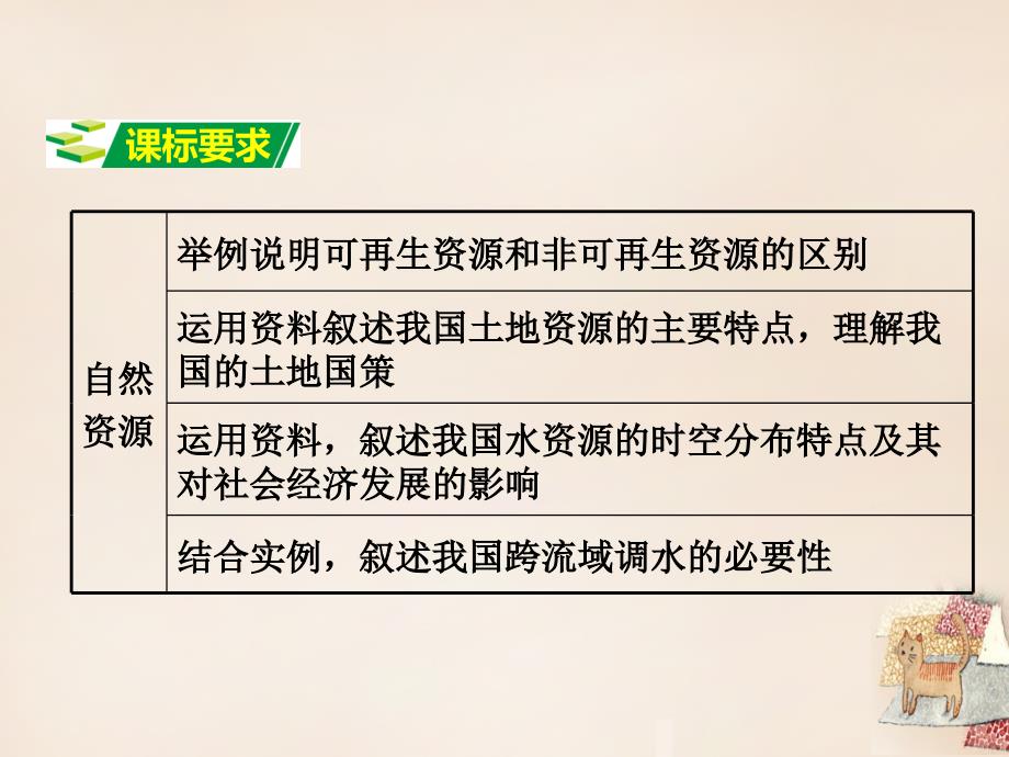 2018届中考地理 第1部分 教材知识梳理 八上 第三章 中国的自然资源复习课件 （新版）湘教版_第2页