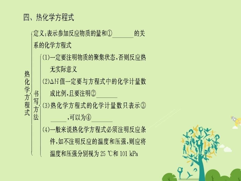 2018-2019学年高中化学第1章化学反应与能量章末知识网络构建课件新人教版_第5页