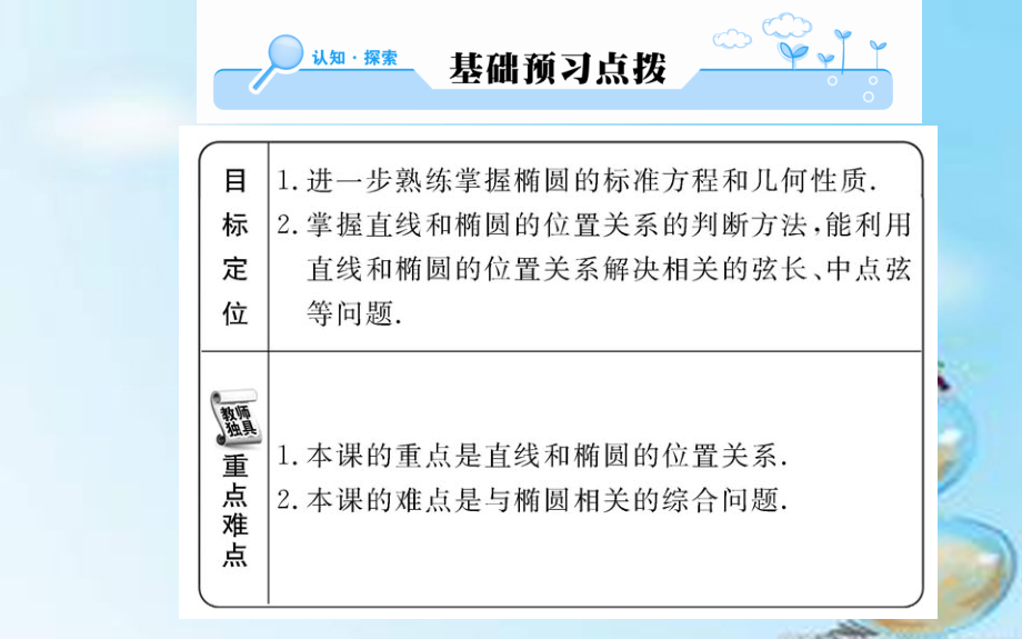 2018-2019学年高中数学 2.2.2第2课时 椭圆方程及性质的应用课件 新人教a版选修2-1_第2页