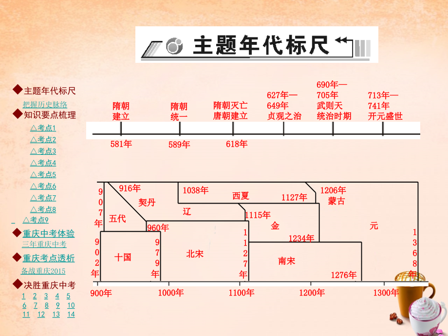 2018年中考历史 主题梳理复习 第一编 中国古代史 第3主题 繁荣与开放的社会、民族关系的发展与经济重心的南移课件_第2页