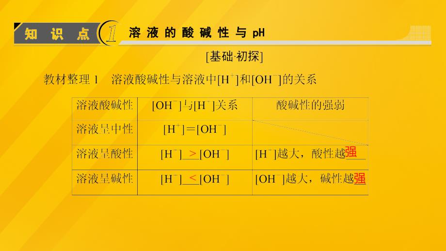 2018-2019学年高中化学第3章物质在水溶液中的行为第1节水溶液第2课时溶液的酸碱性与ph课件鲁科版_第3页