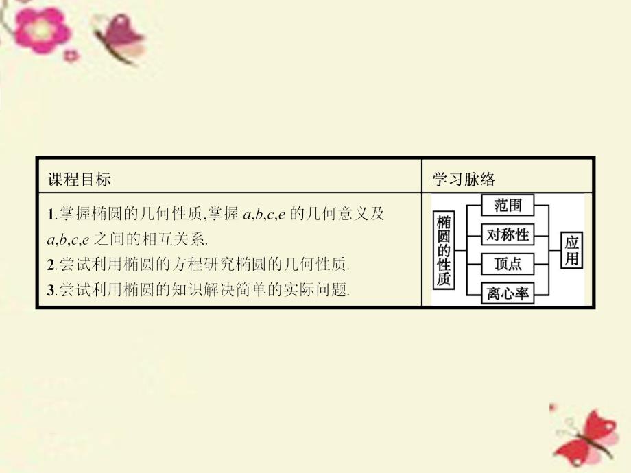 2018-2019学年高中数学 2.1.2 椭圆的几何性质课件 新人教b版选修1-1_第2页