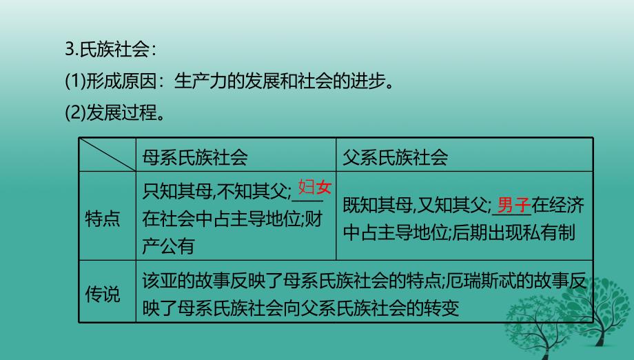 2018届中考历史一轮专题复习 古代世界的发展历程课件_第4页