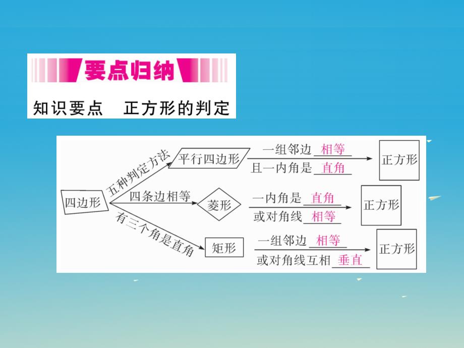 2018年春八年级数学下册 18.2.3 第2课时 正方形的判定（小册子）课件 （新版）新人教版_第2页