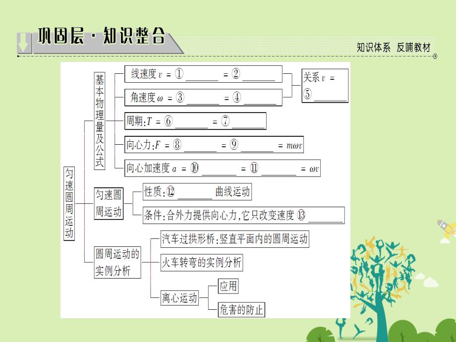 2018-2019学年高中物理第2章圆周运动章末分层突破课件教科版_第2页