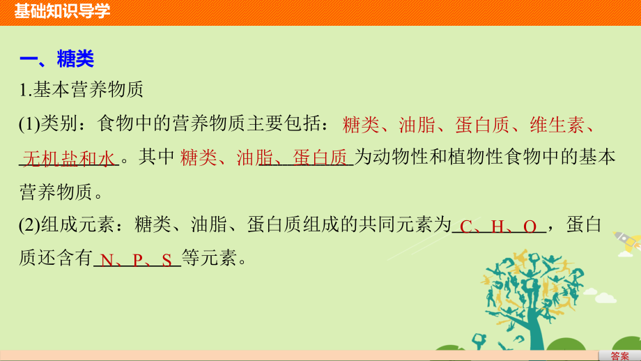 2018-2019学年高中化学 3.4 基本营养物质课件 新人教版必修2_第4页