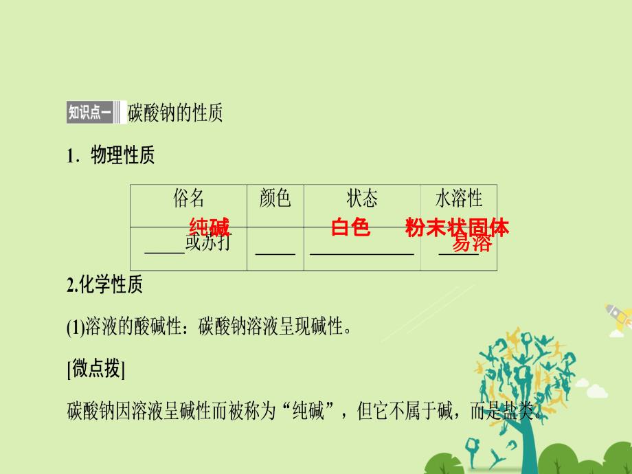 2018-2019学年高中化学 2.2.2 碳酸钠的性质与应用课件 苏教版必修1_第4页